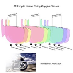 Motorcycle Goggles with Detachable Face Mask, Protective Full Face Motocross …