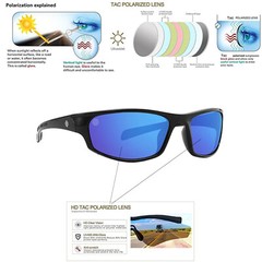 Polarized Sports Sunglasses Outdoor Cycling Driving Fishing Glasses UV400 Wrap