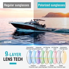 Bridge Width: 23mm, Lens 45mm, Frame 130mm, Arm Length: 146mm, Gold Pink Film