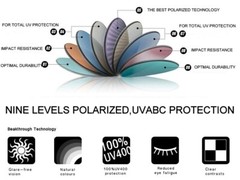 Anti-Scratch Replacement Lenses For Oakley Holbrook Sunglasses Polarized Multi-