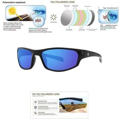 Polarized Mens Wrap Around Fashion Sunglasses Fishing Golf Running Sport Glasses