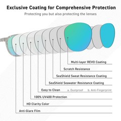 Solara Functional Lifestyle Sunglasses Outdoor Fishing Polarized UV400 Men Ru…