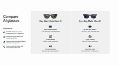 Ray-Ban Meta (Gen 1), Wayfarer, Shiny Black, Green Lenses, Smart AI Glasses